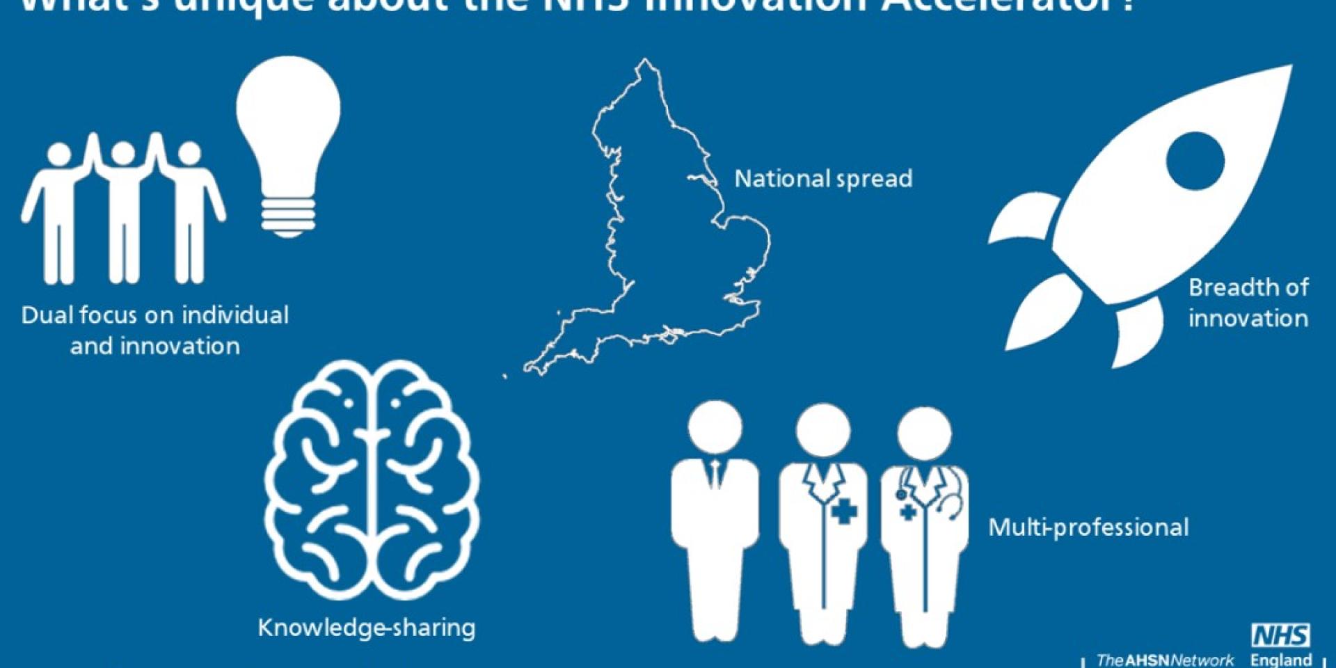 White icons of a groups of people and light bulb, outline of England, rocket, and a brain on a bright blue background