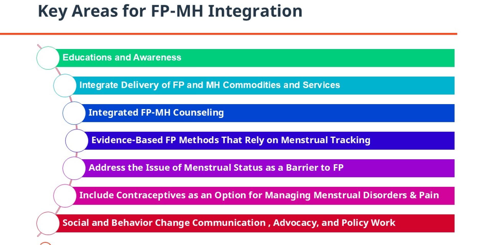 A colorful list of key areas of integration
